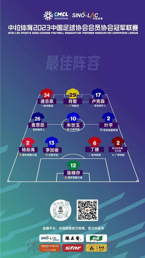 廊坊荣耀之城夺魁 各奖项归属揭晓